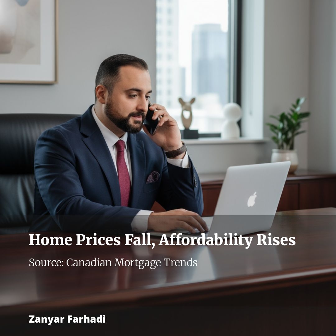 Falling home prices drive record 10th straight quarter of affordability gains