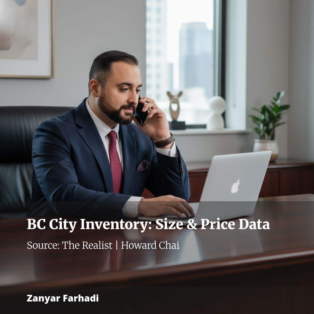 BC Standing Inventory Data By City, Size, And Average Price